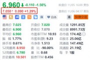 聯電盤前漲超1% 10月銷售額同比增長11.36%創近23個月新高