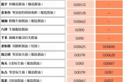 萬億市值灰飛煙滅！醬油股，集體塌房了