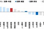 港股迎來(lái)蛇年開(kāi)門(mén)紅，A股“紅包行情”概率幾何？券商：將現(xiàn)經(jīng)典“春季攻勢(shì)”時(shí)間窗口