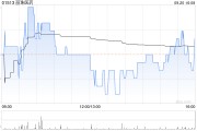 麗珠醫藥9月20日斥資1061.02萬元回購30萬股A股