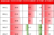 機構PK散戶，到底誰厲害？機構占比高的ETF超額收益更高、長期更賺錢！但9.24行情以來個人占比高的ETF更賺錢