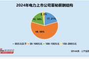 電力行業董秘觀察：大連熱電郭晶51歲 薪酬約16萬元 為行業內墊底