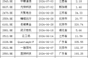 加速，下周4家上會，IPO新常態化啥模樣？今年409家終止企業，未來“命”在何方？