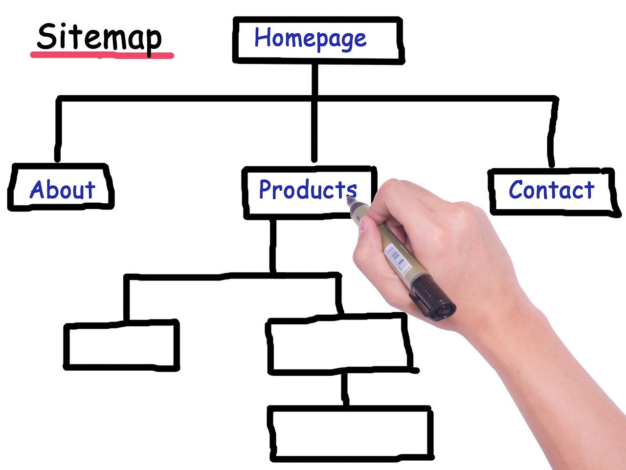 使用WordPress插件sitemap優化網站結構