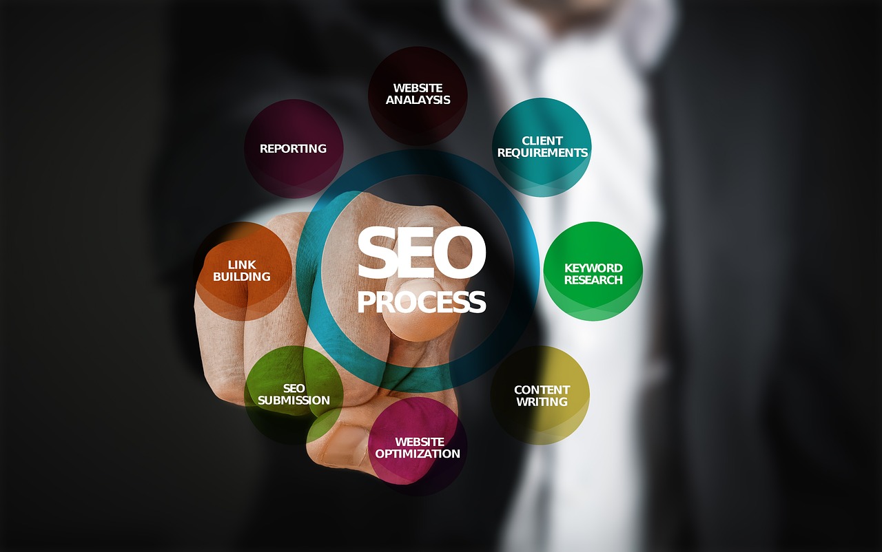 SEO優化網站，全面解析與實戰技巧