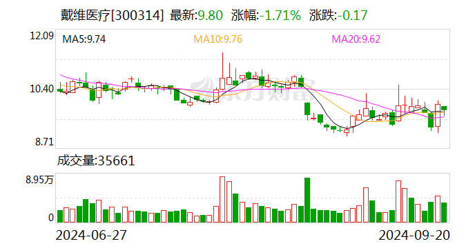 戴維醫療創始人去世