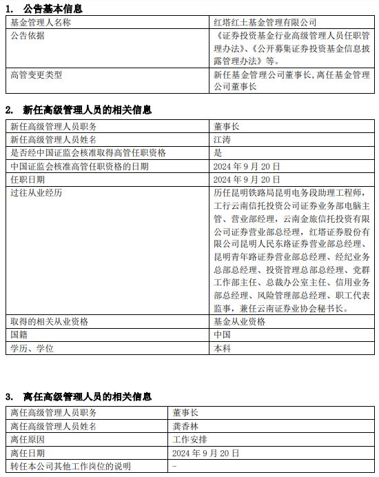 紅塔紅土基金董事長、總經理同一日離任：上半年凈利潤-2206萬 新任江濤為董事長 代任總經理職務