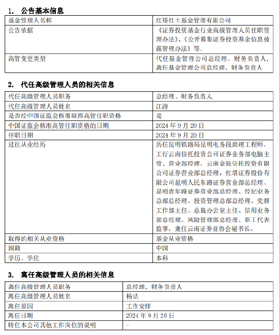 紅塔紅土基金董事長、總經理同一日離任：上半年凈利潤-2206萬 新任江濤為董事長 代任總經理職務