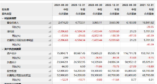 紅塔紅土基金董事長、總經理同一日離任：上半年凈利潤-2206萬 新任江濤為董事長 代任總經理職務