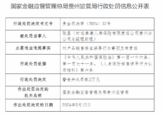 泰康人壽貴州分公司被罰42萬元：因未如實記錄保險業務事項等違法違規行為