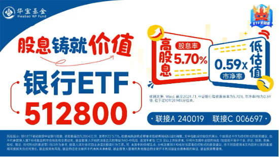 銀行中期分紅拉開序幕，增配資金蠢蠢欲動？15股漲超2%，銀行ETF（512800）拉漲1.64%