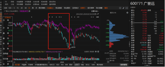 中藥巨頭廣譽遠陷虛假記載風波！投資者注意：索賠條件已明確，速查！