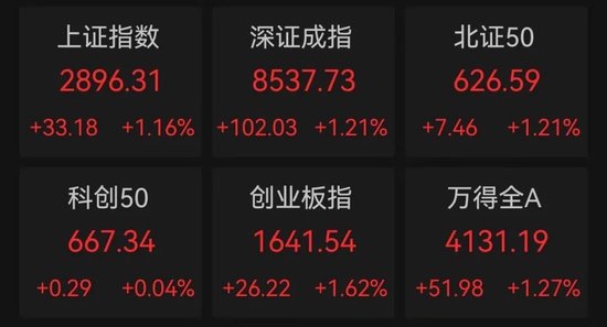 冷門板塊突然大爆發，多股連續漲停！巨頭放大招，AI大模型進入爆發期，高增長潛力股僅6只（附名單）