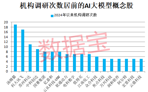 冷門板塊突然大爆發，多股連續漲停！巨頭放大招，AI大模型進入爆發期，高增長潛力股僅6只（附名單）