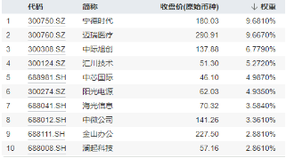 創業板指領漲！兩市成交額超1.15萬億元，硬科技寬基——雙創龍頭ETF（588330）盤中漲逾3.2%