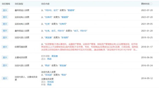“分手”成“冤家”，融通基金傷了誰？