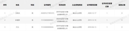 “分手”成“冤家”，融通基金傷了誰？
