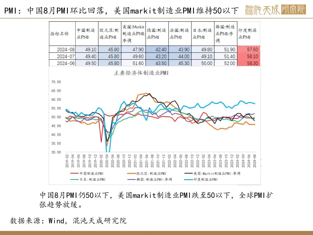 【錫周報(bào)】國(guó)內(nèi)政策重磅利好，錫價(jià)上行