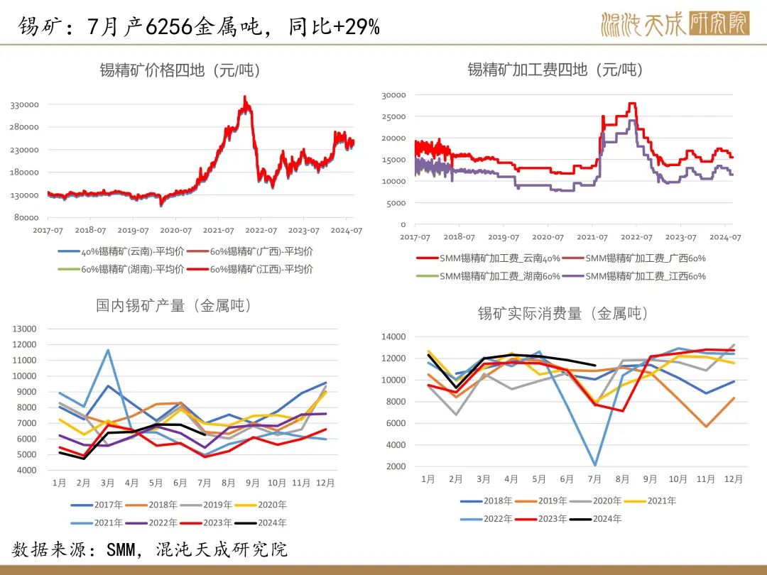【錫周報(bào)】國(guó)內(nèi)政策重磅利好，錫價(jià)上行