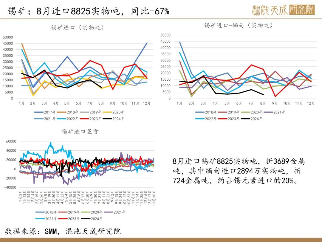 【錫周報(bào)】國(guó)內(nèi)政策重磅利好，錫價(jià)上行