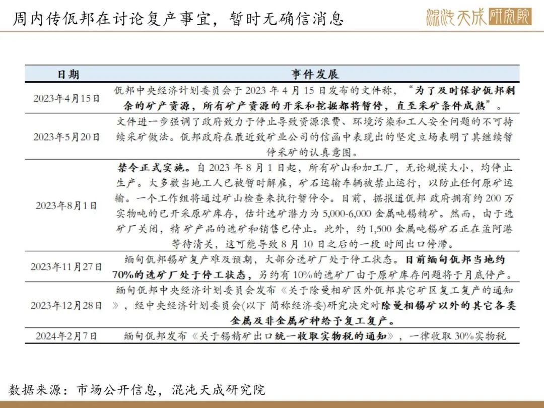 【錫周報(bào)】國(guó)內(nèi)政策重磅利好，錫價(jià)上行