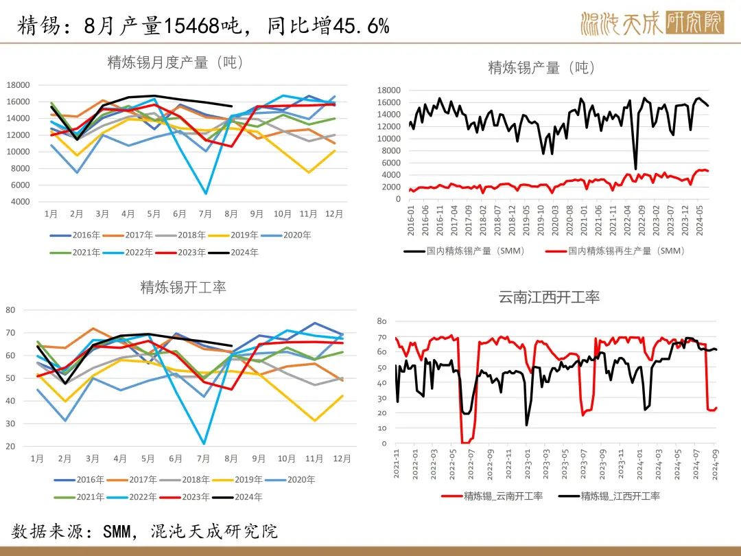 【錫周報(bào)】國(guó)內(nèi)政策重磅利好，錫價(jià)上行