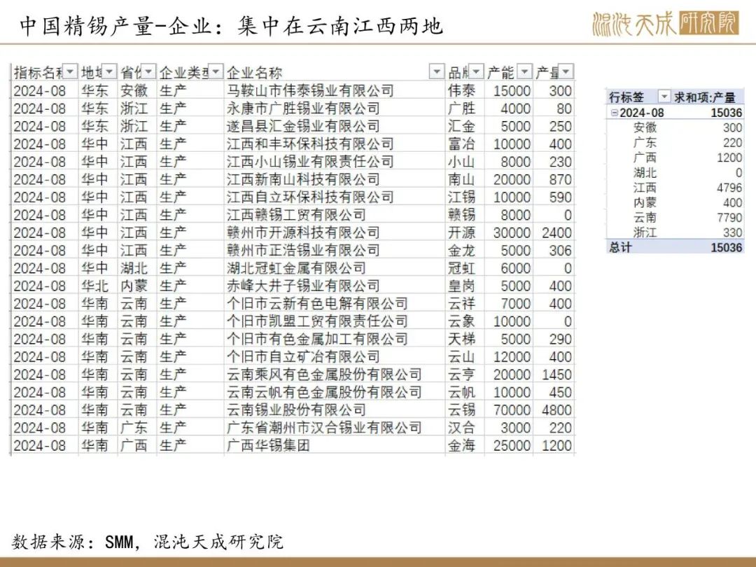 【錫周報(bào)】國(guó)內(nèi)政策重磅利好，錫價(jià)上行