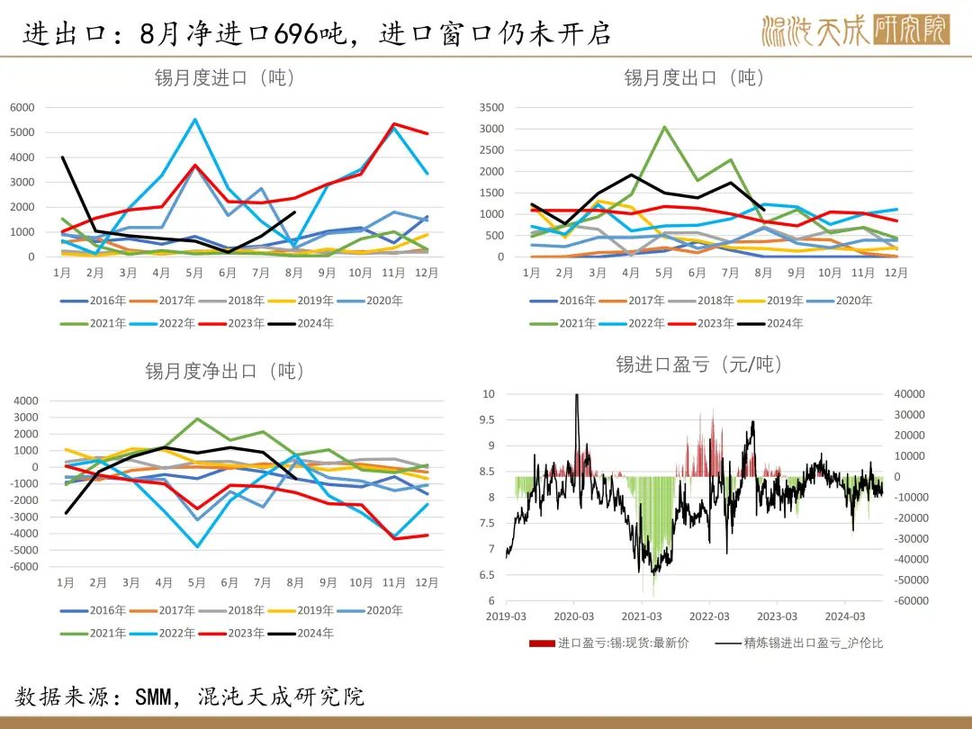 【錫周報(bào)】國(guó)內(nèi)政策重磅利好，錫價(jià)上行