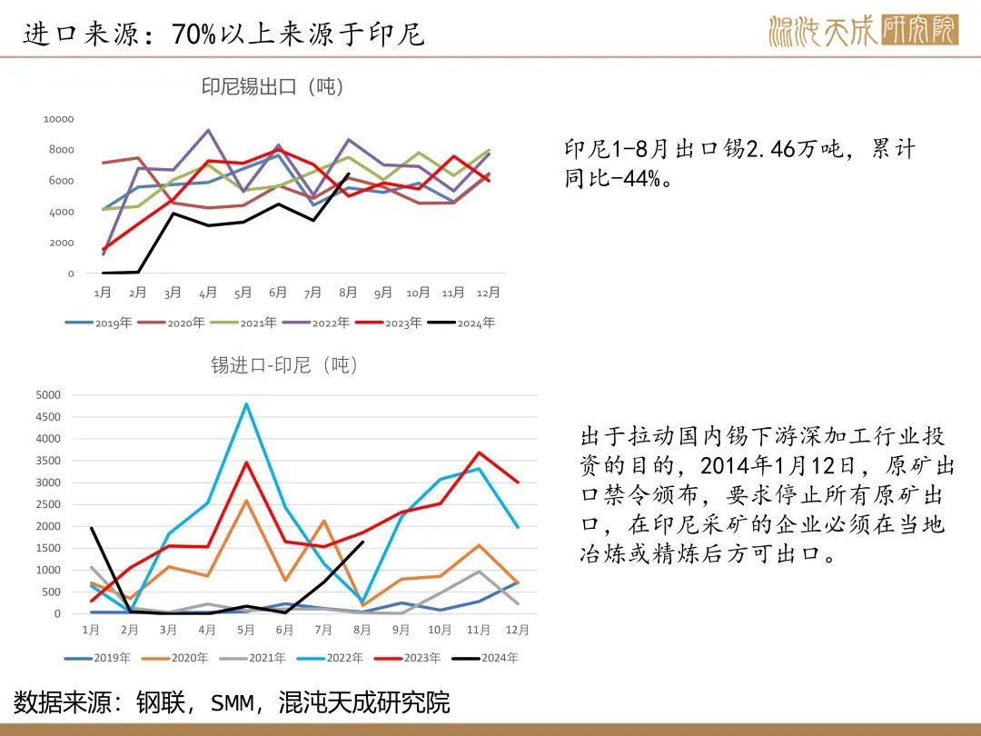 【錫周報(bào)】國(guó)內(nèi)政策重磅利好，錫價(jià)上行