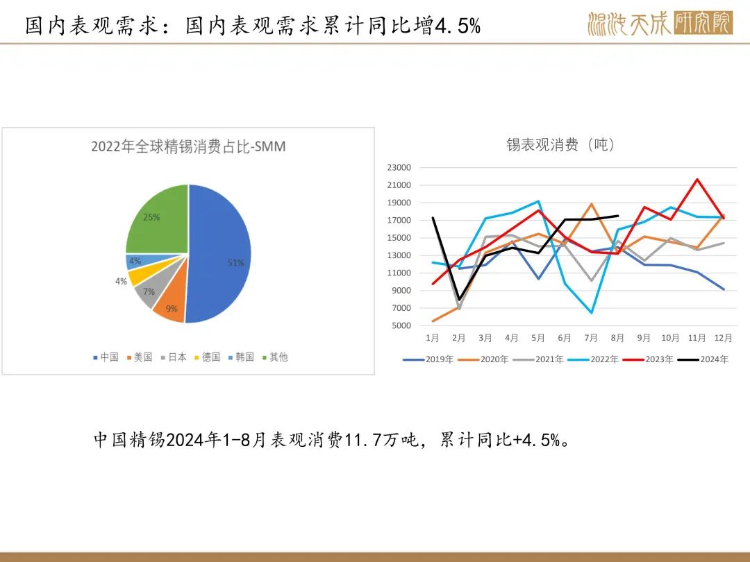 【錫周報(bào)】國(guó)內(nèi)政策重磅利好，錫價(jià)上行