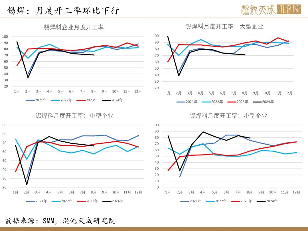 【錫周報(bào)】國(guó)內(nèi)政策重磅利好，錫價(jià)上行