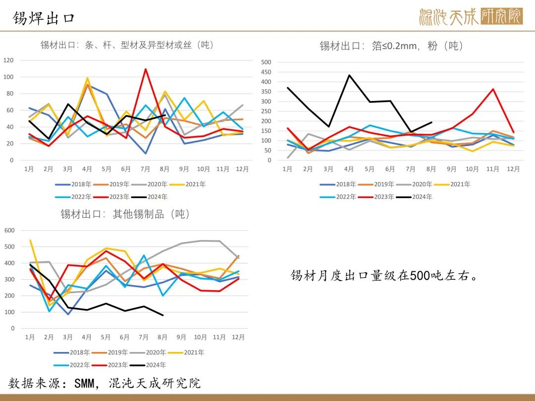 【錫周報(bào)】國(guó)內(nèi)政策重磅利好，錫價(jià)上行