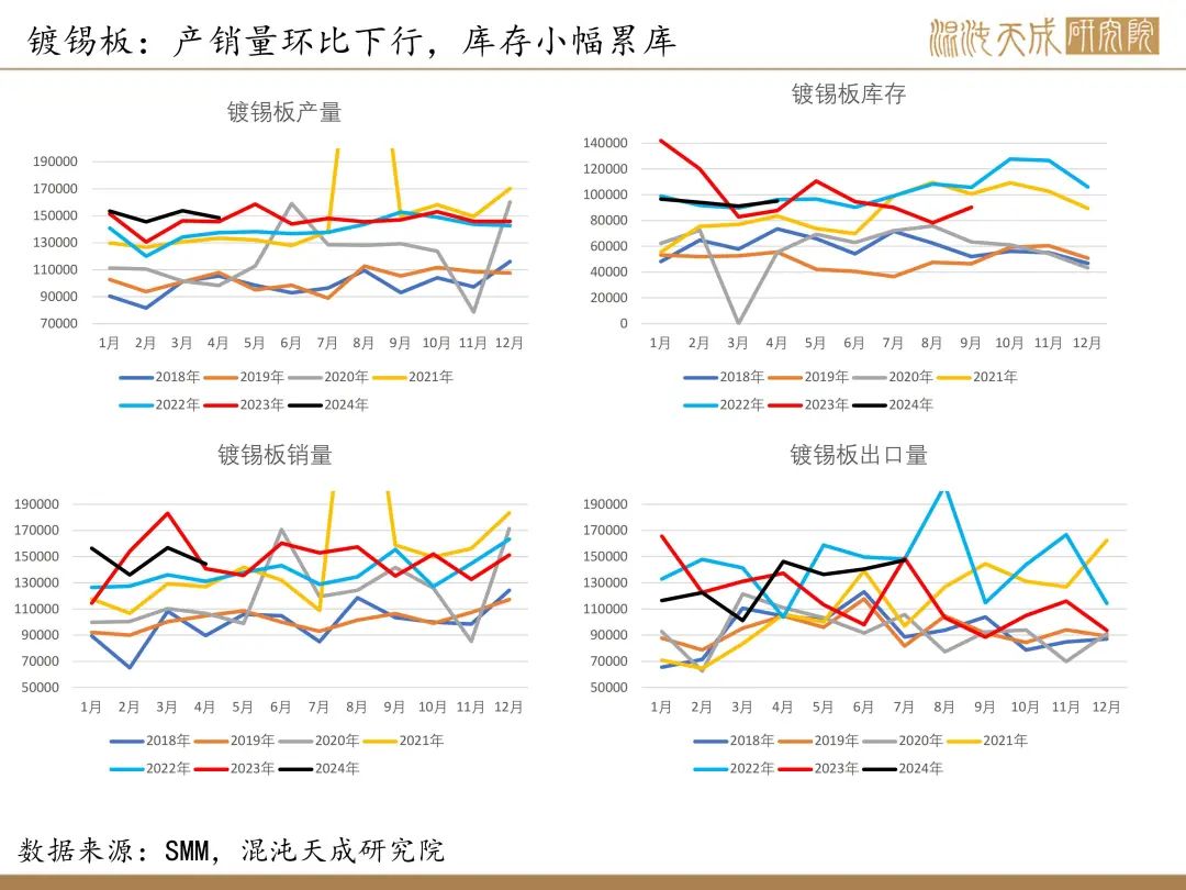 【錫周報(bào)】國(guó)內(nèi)政策重磅利好，錫價(jià)上行