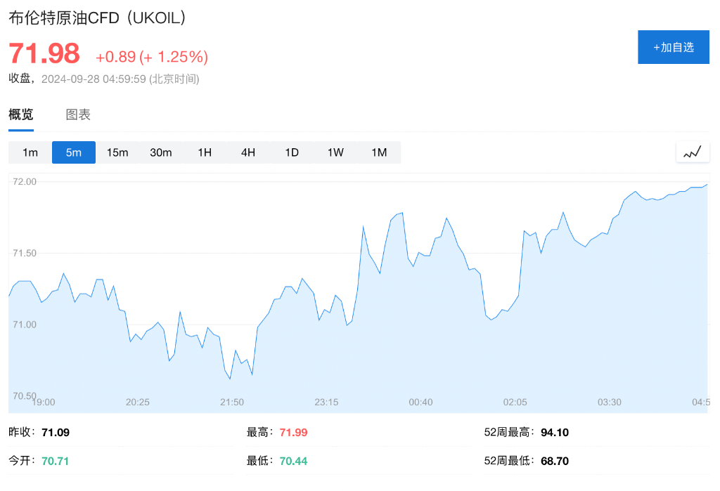 中東沖突重大升級！高盛：油價還沒有計入地緣風險