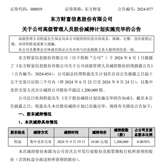 東方財富4天漲近60%！有高管大漲前減持套現1296萬元，如今市值超2000萬元