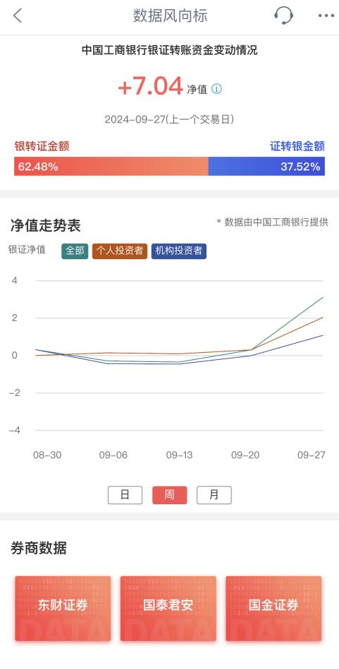 “大額存單轉讓利率正在蹭蹭漲”，資金跑步入場！