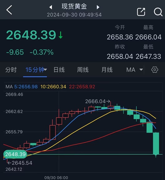 兩張圖看黃金技術前景 投資者如何獲利了結？