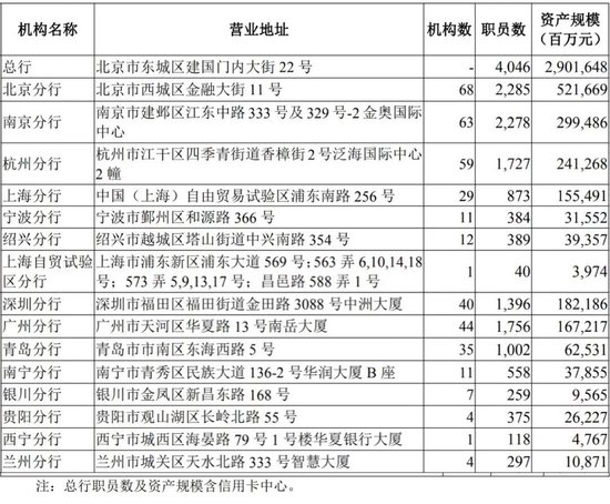 華夏銀行中高層人事調整 新任行長任職資格半年未獲核準