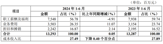華夏銀行中高層人事調整 新任行長任職資格半年未獲核準
