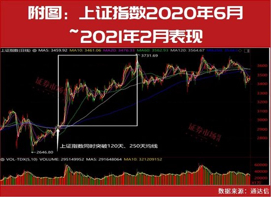 超級行情已啟動！技術牛市已經在路上！10月金股名單搶先曝光