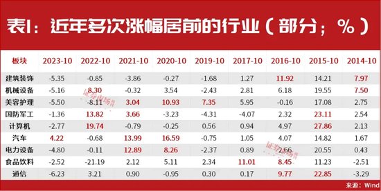 超級行情已啟動！技術牛市已經在路上！10月金股名單搶先曝光