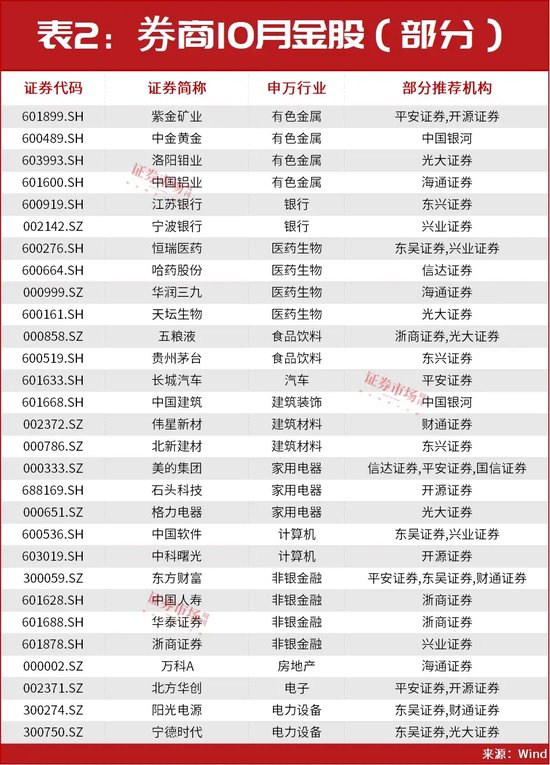 超級行情已啟動！技術牛市已經在路上！10月金股名單搶先曝光