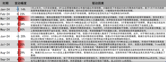【黃金四季報】大A坐火箭 黃金繼續沖