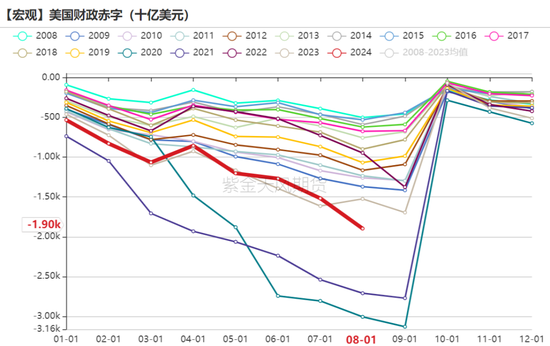 【黃金四季報】大A坐火箭 黃金繼續沖