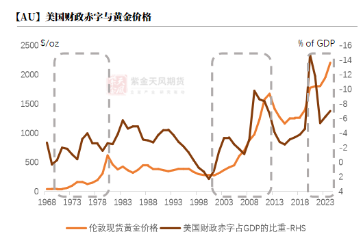 【黃金四季報】大A坐火箭 黃金繼續沖