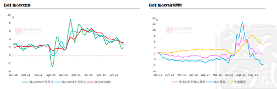 【黃金四季報】大A坐火箭 黃金繼續沖