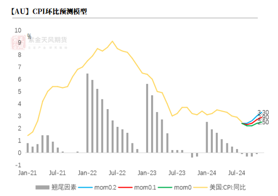 【黃金四季報】大A坐火箭 黃金繼續沖