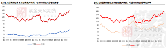 【黃金四季報】大A坐火箭 黃金繼續沖