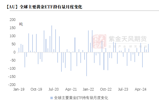 【黃金四季報】大A坐火箭 黃金繼續沖