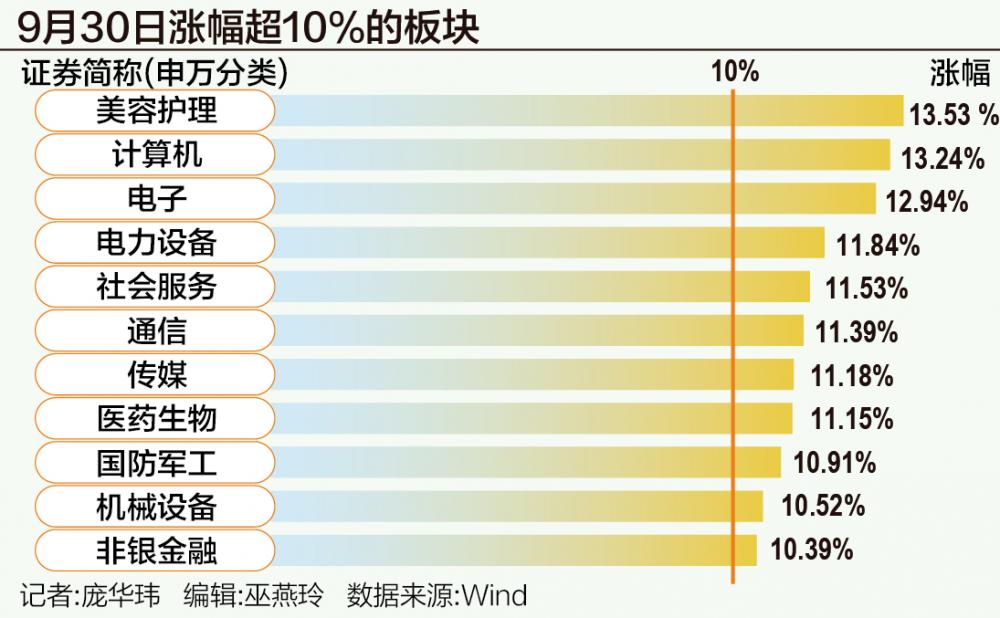 A股狂飆突破3300點(diǎn)：誰在跑步入場？